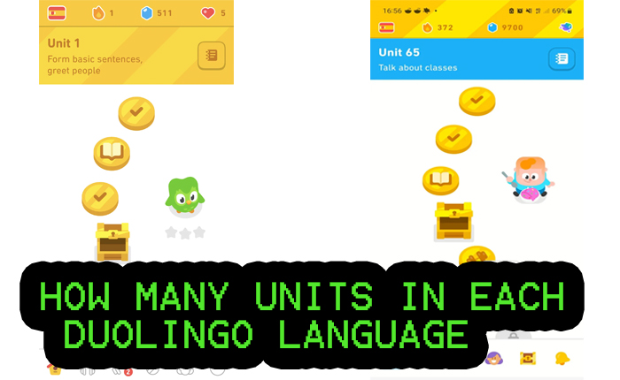 Duolingo Language Units