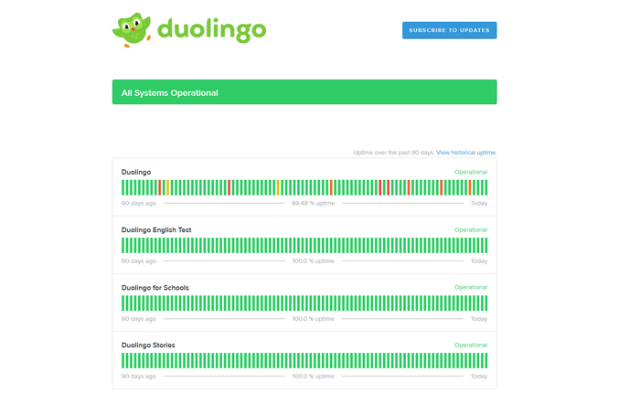 Duolingo app not showing monthly quests